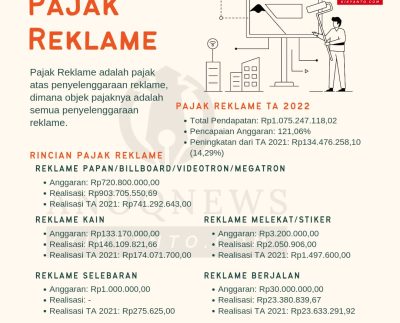 Laporan Hasil Pemeriksaan Pajak Reklame Kabupaten Belitung TA 2022